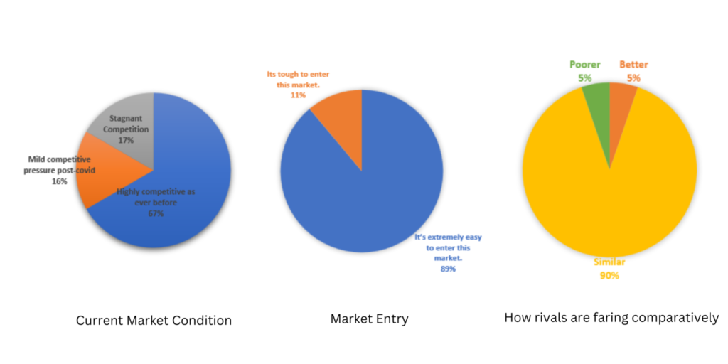 Perceived Future of the Stationery Market 02